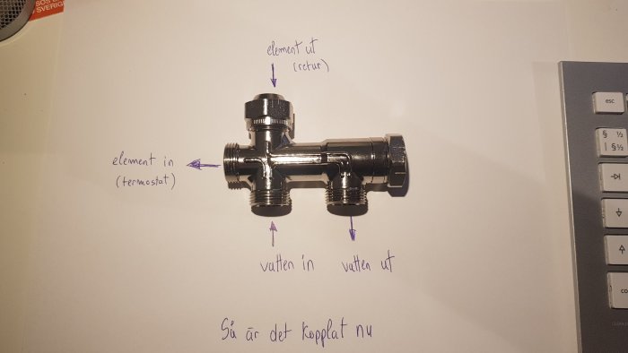 VVS-rördel med anteckningar som visar vattenflödet och kopplingar för vattenburen uppvärmning.