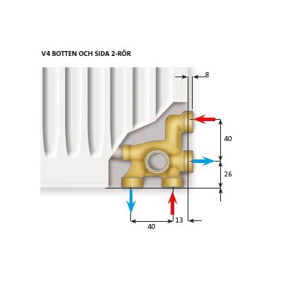 Skematisk illustration av Termopanel V4 med mått och anslutningspunkter för rör.