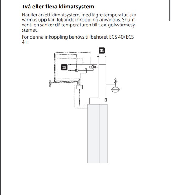 Schematisk illustration av inkoppling för två eller flera klimatsystem med shuntventil.