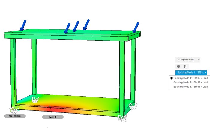 Simuleringsbild av en struktur som genomgår buckling test med värden för olika buckling modes synliga.