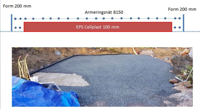 Byggarbetsplats med grus och EPS-cellplast, inramad av en vägg och berghäll, med indikation av form och armeringsnät.