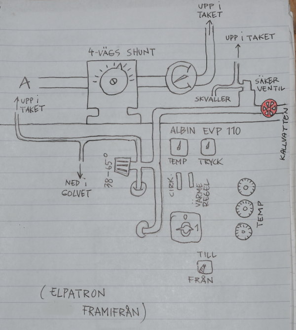 Handritad schematisk ritning av vedpanna och elpatron med anmärkningar och reglage.