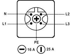 Schematisk illustration av en 3-faskontakt med markeringar för L1, L2, L3, N och PE samt ampere-beteckningar.