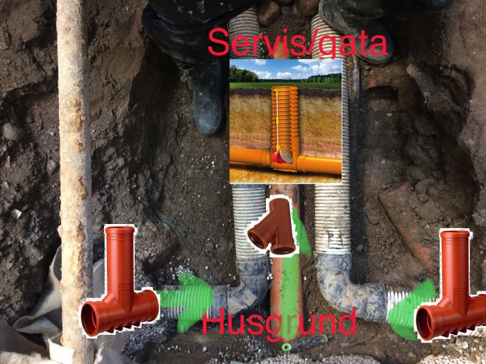 Grävd schakt med VVS-installation inkluderande inpektionsrör, grenrör och backventil för husgrund och servis/gata.