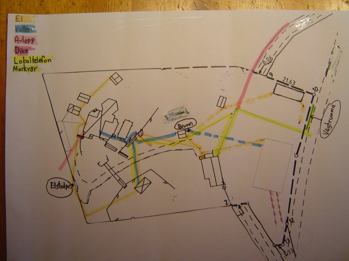 Detaljerad handritad karta över markanläggningar med ledningar för el, vatten, avlopp och lokaltelefon markerade i olika färger.