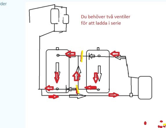 Skiss av värmesystem med tankar, rör och ventiler markerade för att visa hur man laddar i serie.