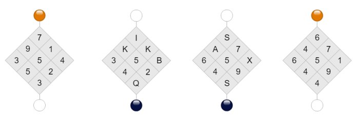 Fyra diamanter med nummer och bokstäver, två med orange övercirkel och två med blå undercirkel.