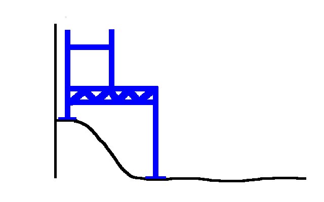 Schematisk illustration av en ramställning som står ojämnt på en slänt nära en vägg.