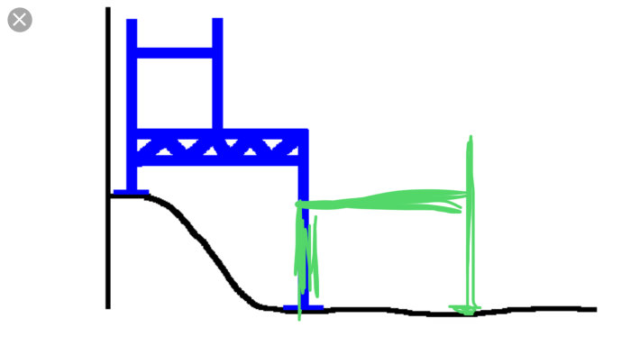 Schematisk illustration av en tvåetage byggställning anpassad för ojämn terräng.