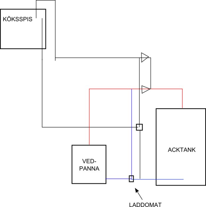 Schematisk ritning av en vedpanna kopplad till ackumulatortank, felaktigt draget rörsystem.