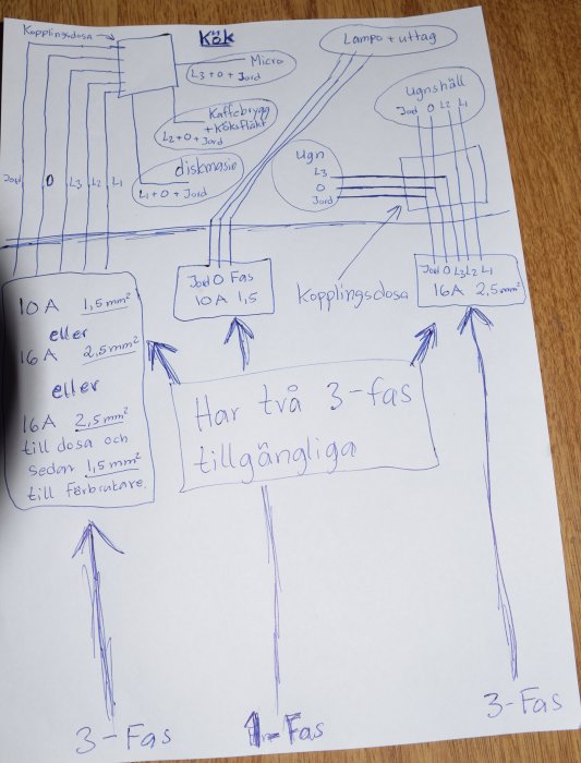 Handritad skiss över elektrisk krets med 3-fas fördelat till 1-fas för hushållsapparater.