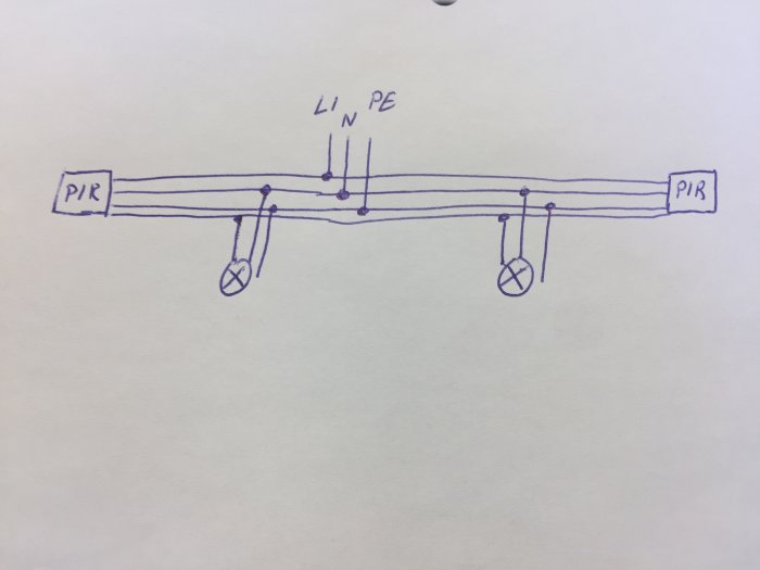 Schematisk ritning av elinstallation med L, N, PE ledningar och lampor anslutna längs med kabeln.