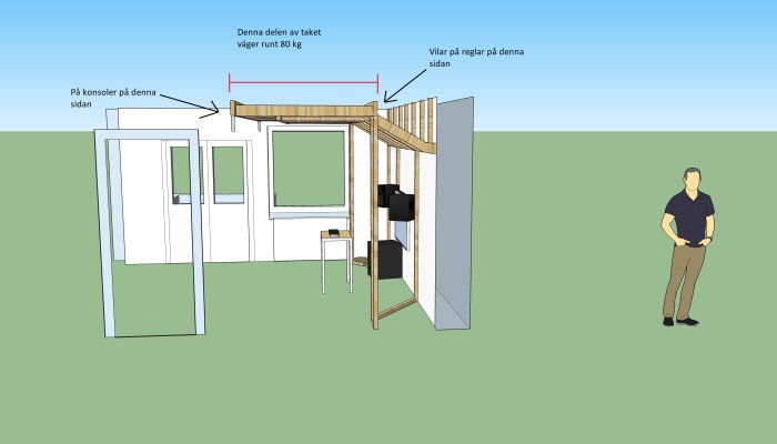 Illustration av ett pågående husbygge med tak som vilar på konsoler och reglar samt en person.