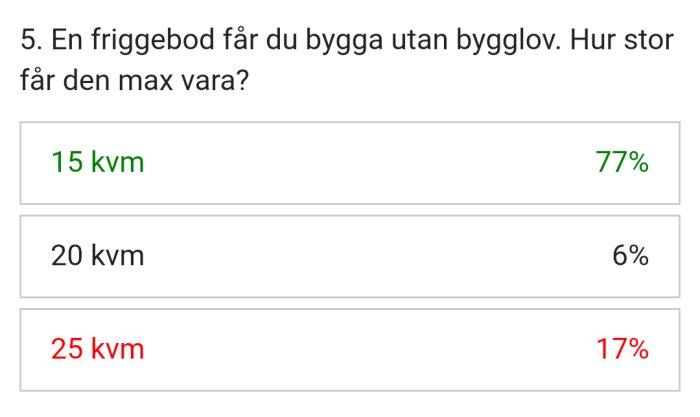 Enkätresultat som visar att 77% tror att en friggebod kan vara max 15 kvm stor.