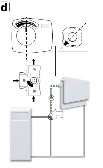 Schmadiagram över termostatventil och radiator med markerad värme och retur som ska vändas.