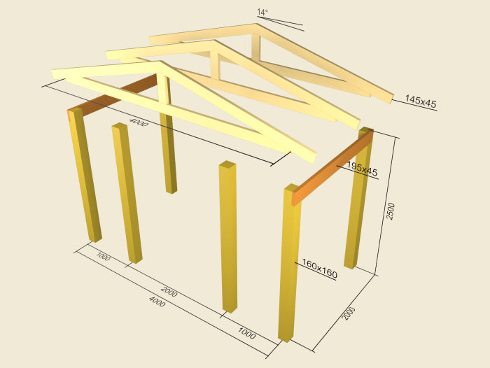 3D-skiss av takstolar och stödpelare på ett byggprojekt med angivna dimensioner och en taklutning på 14 grader.