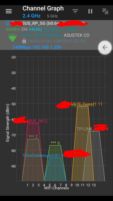 Graf över WiFi-kanaler som visar signalstyrka och överlapp mellan olika nätverk, markerat för TP-Link och ASUS.