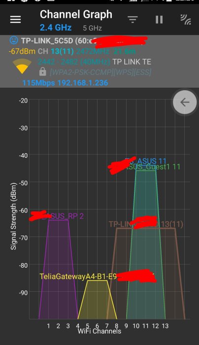 Skärmdump av WiFi Analyzer-app som visar överlappande signalstyrkor på olika wi-fi-kanaler.