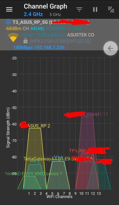 Skärmdump av WiFi Analyzer-app som visar överlappning av nätverkskanaler på 2.4GHz spektrum.