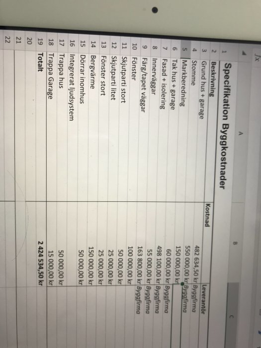 Skärmbild av en budget i ett kalkylblad för byggprojekt med diverse kostnadsposter och summor.