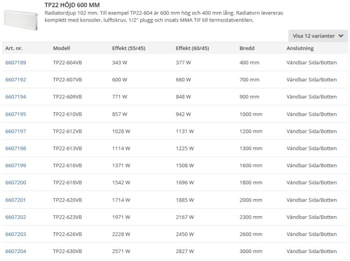 Tabell över radiatorer TP22 med olika storlekar och effekter, lämplig som teknisk specifikation för uppvärmningssystem.