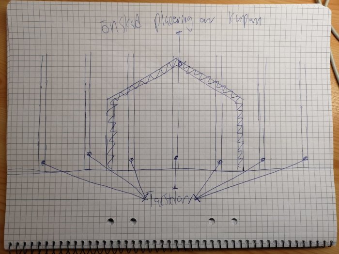 Handritad skiss på en takkonstruktion med kupor, ritad på rutat papper, med anteckningar på svenska.