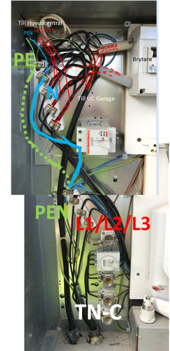 Del av ett öppet mätarskåp med flera märkta kablar och ledningar inklusive PEN, L1/L2/L3 och TN-C med jordplintar och skyddsledarskenor.