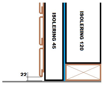 Sektion av garagevägg med liggande panel och synlig isolering vid golvet.