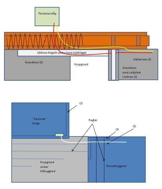 Skiss över installation av matarledningar till golvvärmefördelare genom bjälklag och krypgrund.