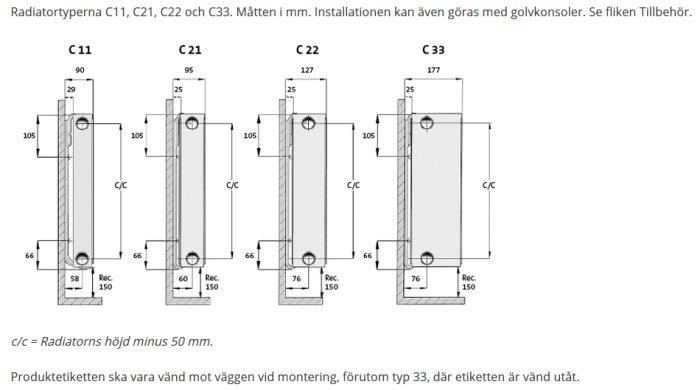 Teknisk ritning av fyra olika Purmo radiator-modeller med måttangivelser och installationsdetaljer.