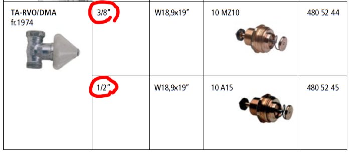 Radiatorventiler med storleksmarkeringar 3/8 tum och 1/2 tum för byggprojekt.