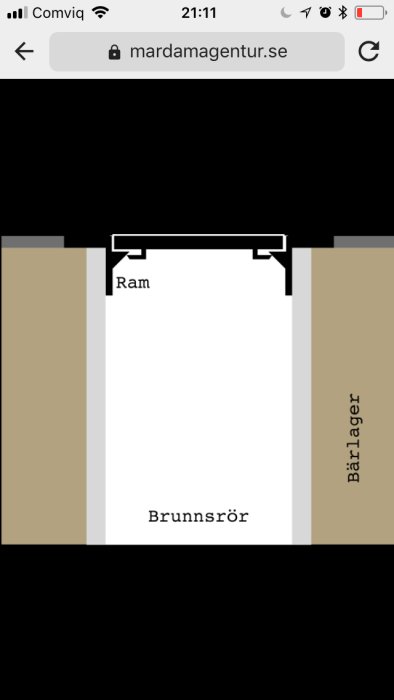 Schematisk illustration av en konstruktionsritning med ram och hakar, markerade som bärlager ovan brunnrör.