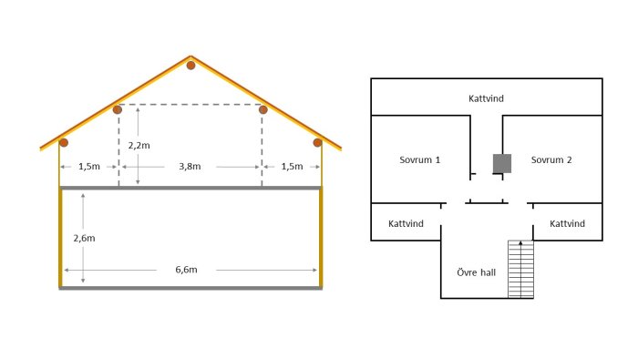 Skiss av en övervåning med markerade dimensioner, visar befintlig väggstruktur och placering av kattvindar.