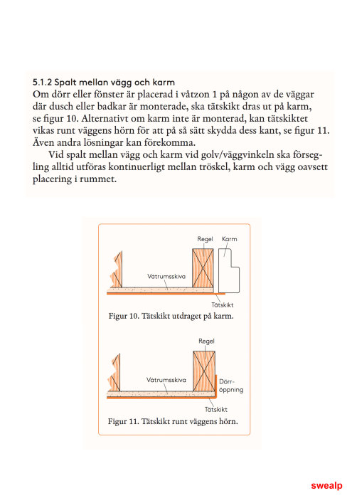 Illustrationer som visar tätskiktsinstallation vid dörrkarm och hörn efter BKR-riktlinjer.