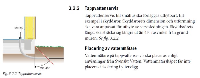 Schematisk illustration av korrekt installation för tappvattenservis enligt SÄKER VATTEN, med noter om vattenmätare och skyddsrör.