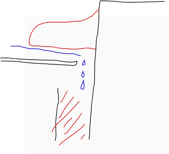 Ritad illustration som visar en nedpressad plåt markerad med blå pilar och en glipa med röd markering, där vatten droppar ner i isoleringen.