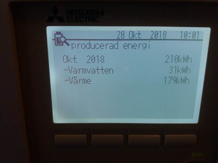 Display på en Mitsubishi Electric-enhet som visar producerad energi för oktober 2018: totalt 210 kWh, varmvatten 31 kWh och värme 179 kWh.