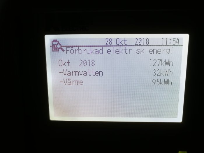 Display visar förbrukad elektrisk energi i oktober 2018, uppdelad på varmvatten och värme.