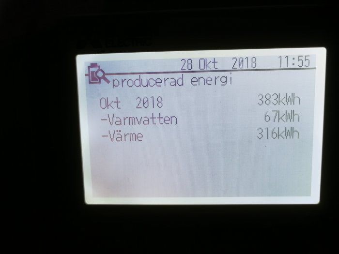 Digital energiförbrukningsdisplay som visar förbrukad el i kWh för oktober 2018, uppdelat på varmvatten och värme.