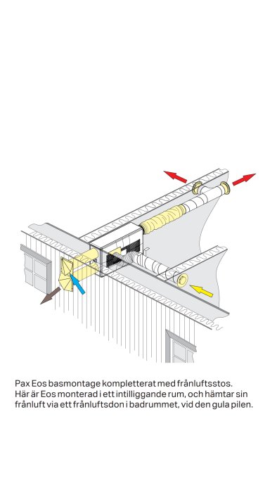 Schema över installation av Eos 100h ventilationsaggregat med tilluftsslang och frånluftstos i angränsande rum.