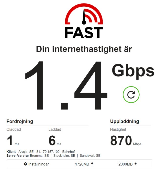 Skärmbild av internethastighetstest som visar 1.4 Gbps nedladdning, 870 Mbps uppladdning och låg fördröjning.