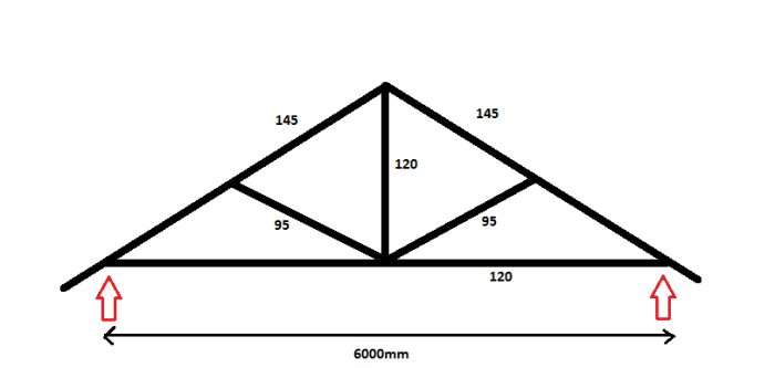 Diagram över en ovanlig takstolskonstruktion för carport med dimensioner och spännvidd angivna.