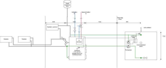 VVS-ritning över planerad installation med laddomat, ackumulatortank och radiatorsystem, markerade rör i grönt.
