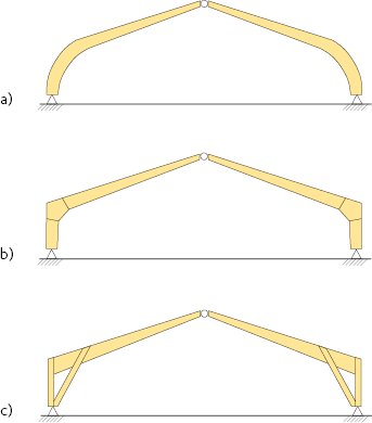 Tre diagram över treledsramar av limträ för hallbyggnader, märkta a, b och c, som visar olika konstruktionsdesigner.