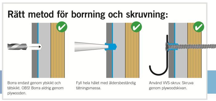 Illustration som visar korrekt metod för borrning och skruvning i våtrum: borrhål, tätning och skruv i plywood.