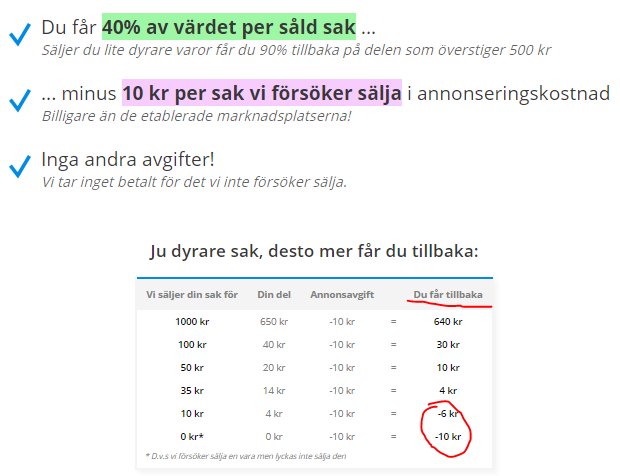 Skärmbild av prislista med kostnader och återbetalningar vid försäljning, med fokus på minusbelopp vid lågvärdesartiklar.