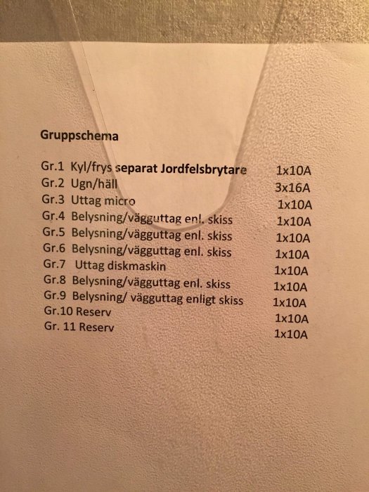 Elektriskt gruppschema med säkringar och brytare listade för hushållsapparater, uttag markerat.
