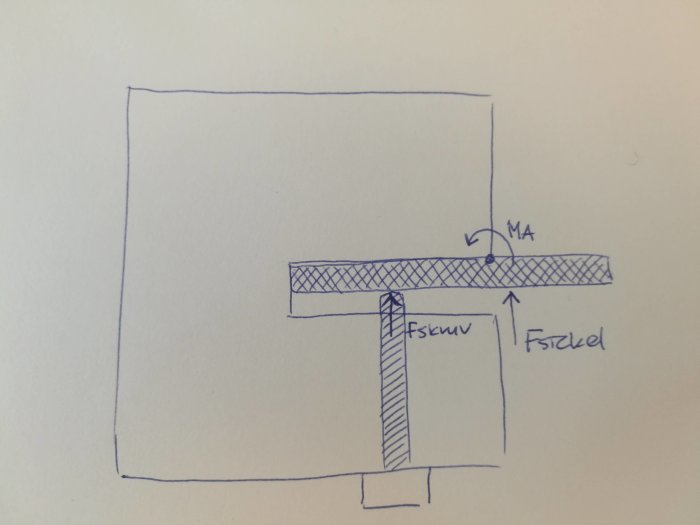 Handritad teknisk skiss av en filstödspinne med markerade krafter och momentpunkt.