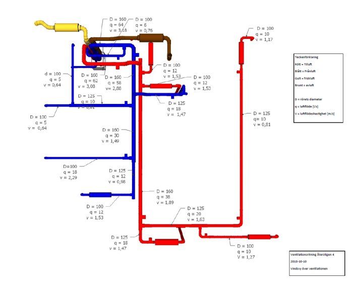 Ritning av FTX-system med röda och blåa rör för ventilation, inklusive mått och luftflödeshastigheter.