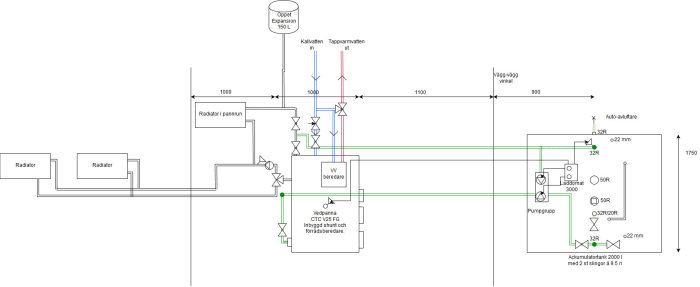 Teknisk ritning av värmesystem med radiatorer, panna, ventiler och expansionskärl.